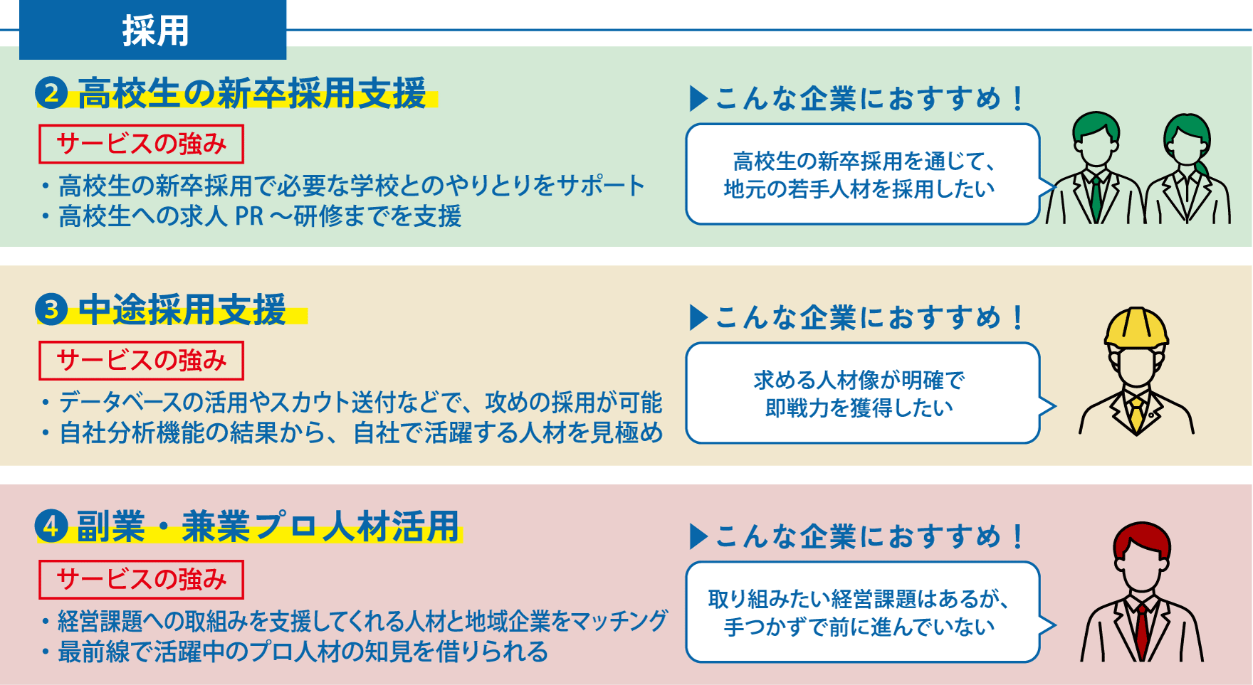 【採用】②高校生の新卒採用支援、③中途採用支援、④副業・兼業プロ人材活用