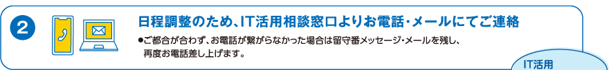2. 日程調整のため、IT活用相談窓口よりお電話・メールにてご連絡（ご都合が合わず、お電話が繋がらなかった場合は留守番メッセージ・メールを残し、再度お電話差し上げます。）