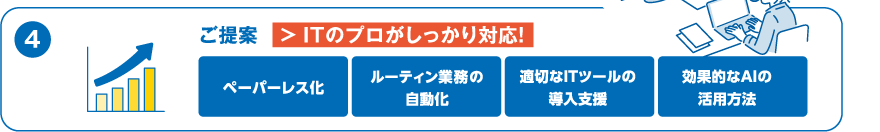 4. ご提案