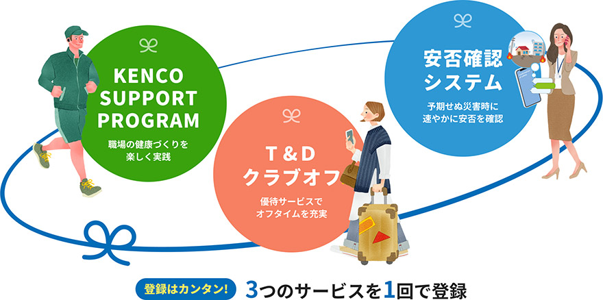 社員サポートパック（イメージ画像）