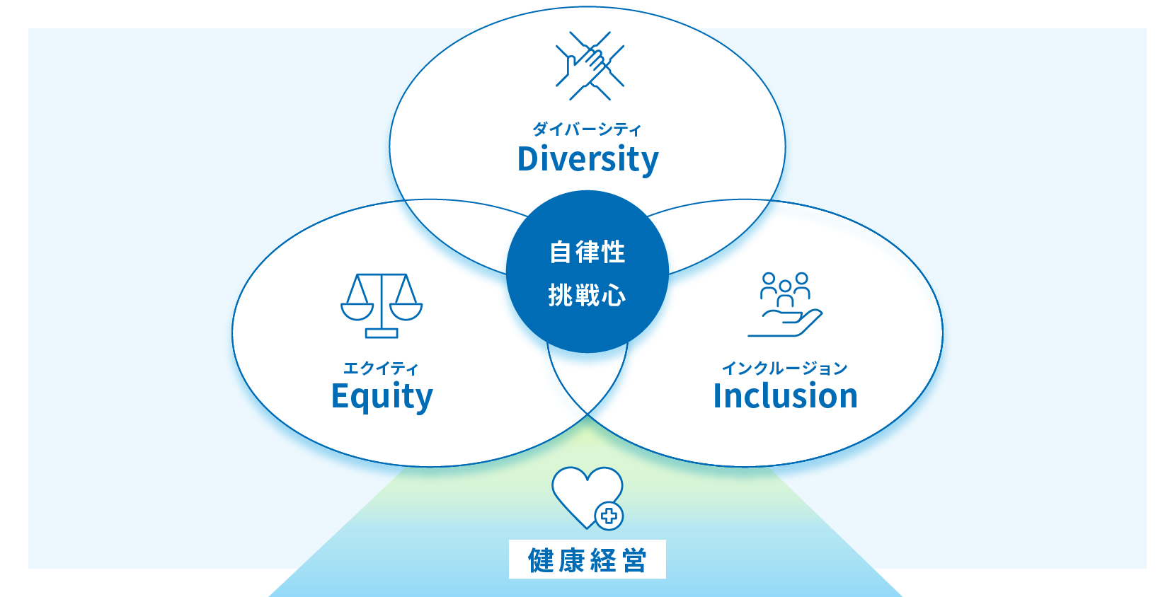 具体的な取組み