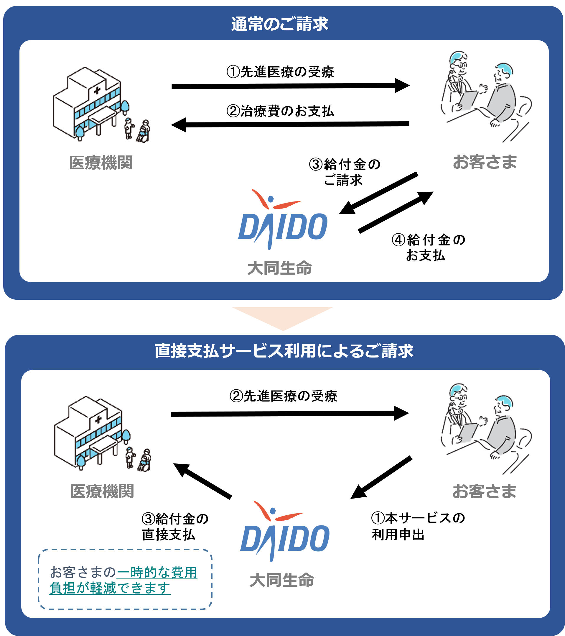 サービスの概要