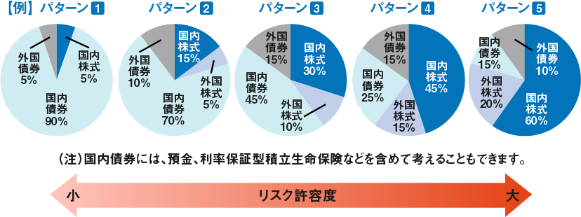 投資スタイル診断