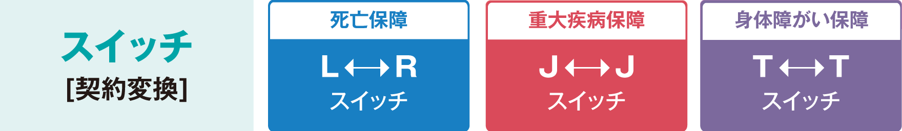 RタイプからLタイプへ変換