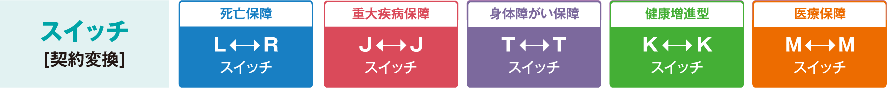スイッチ［契約変換］