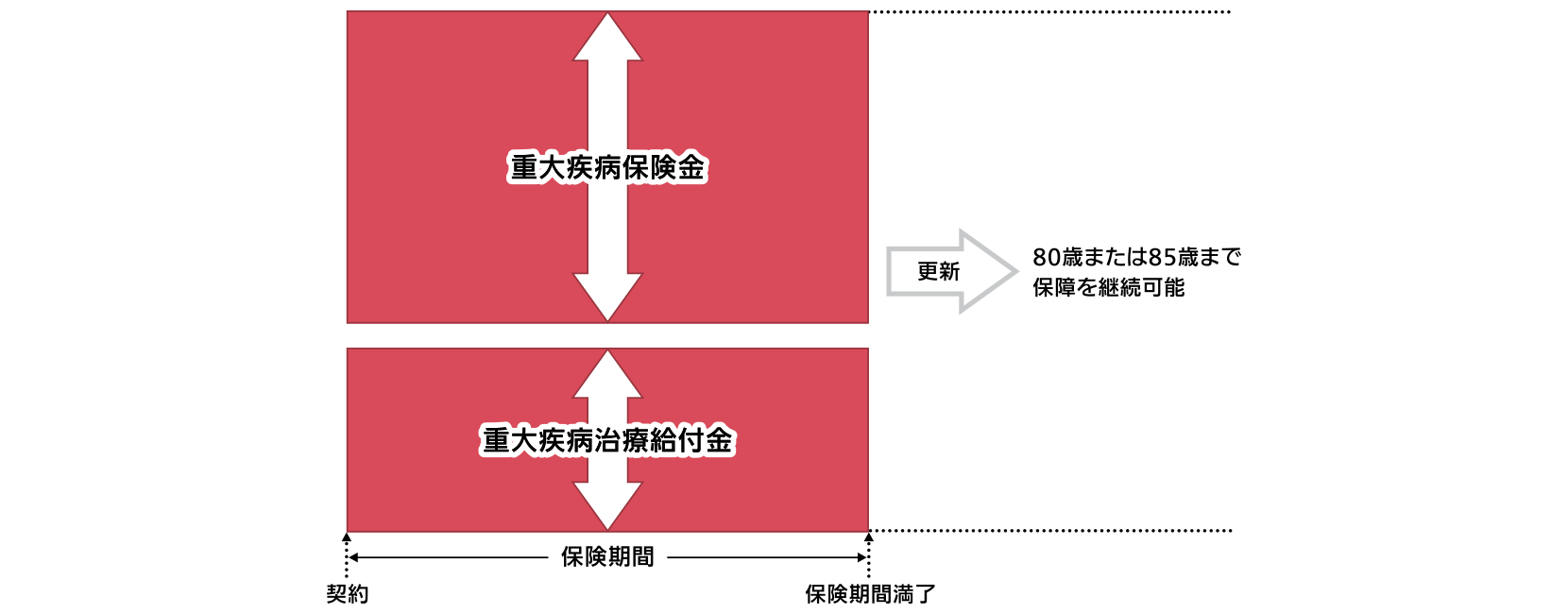 この商品のしくみ図です。しくみ図でご説明している内容については、テキストでご説明しております。