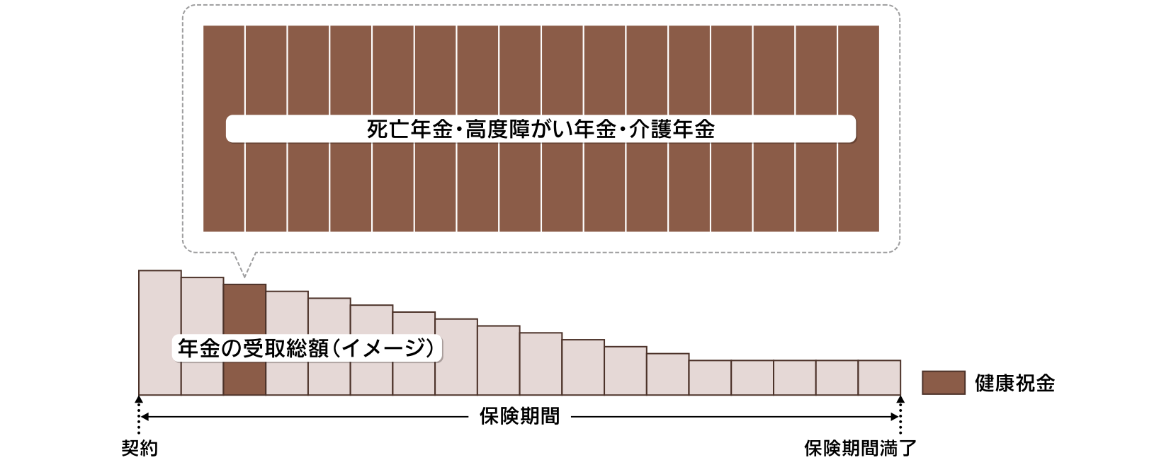 この商品のしくみ図です。しくみ図でご説明している内容については、テキストでご説明しております。