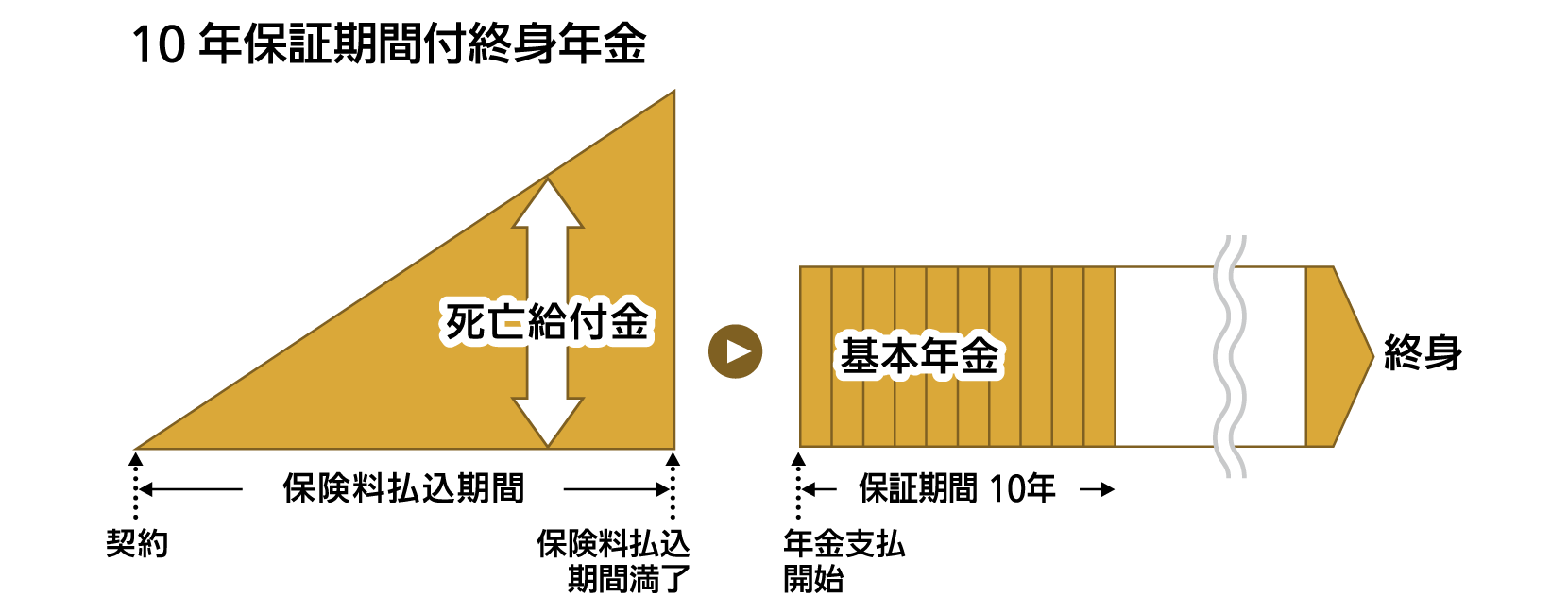 保険 個人 おすすめ 年金