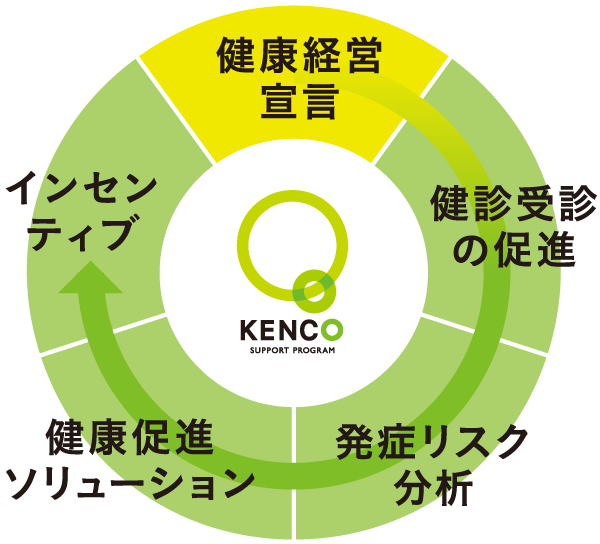 KENCO SUPPORT PROGRAM