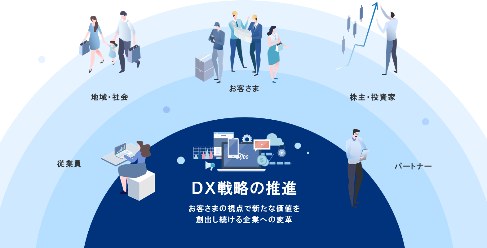 大同生命のDXがもたらす効果
