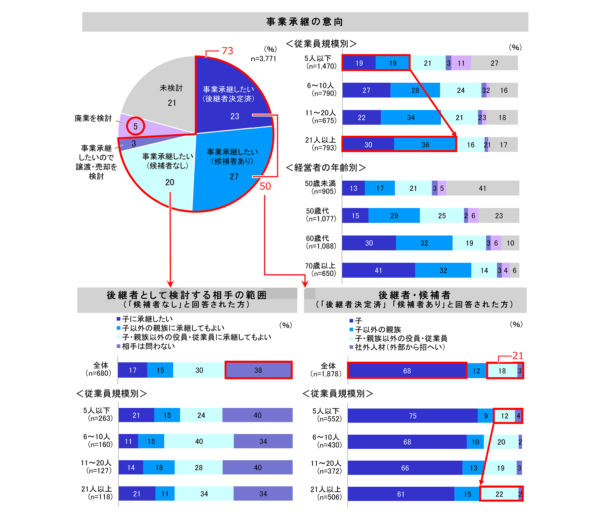 中小企業調査大同生命サーベイ2019年1月度レポート 大同