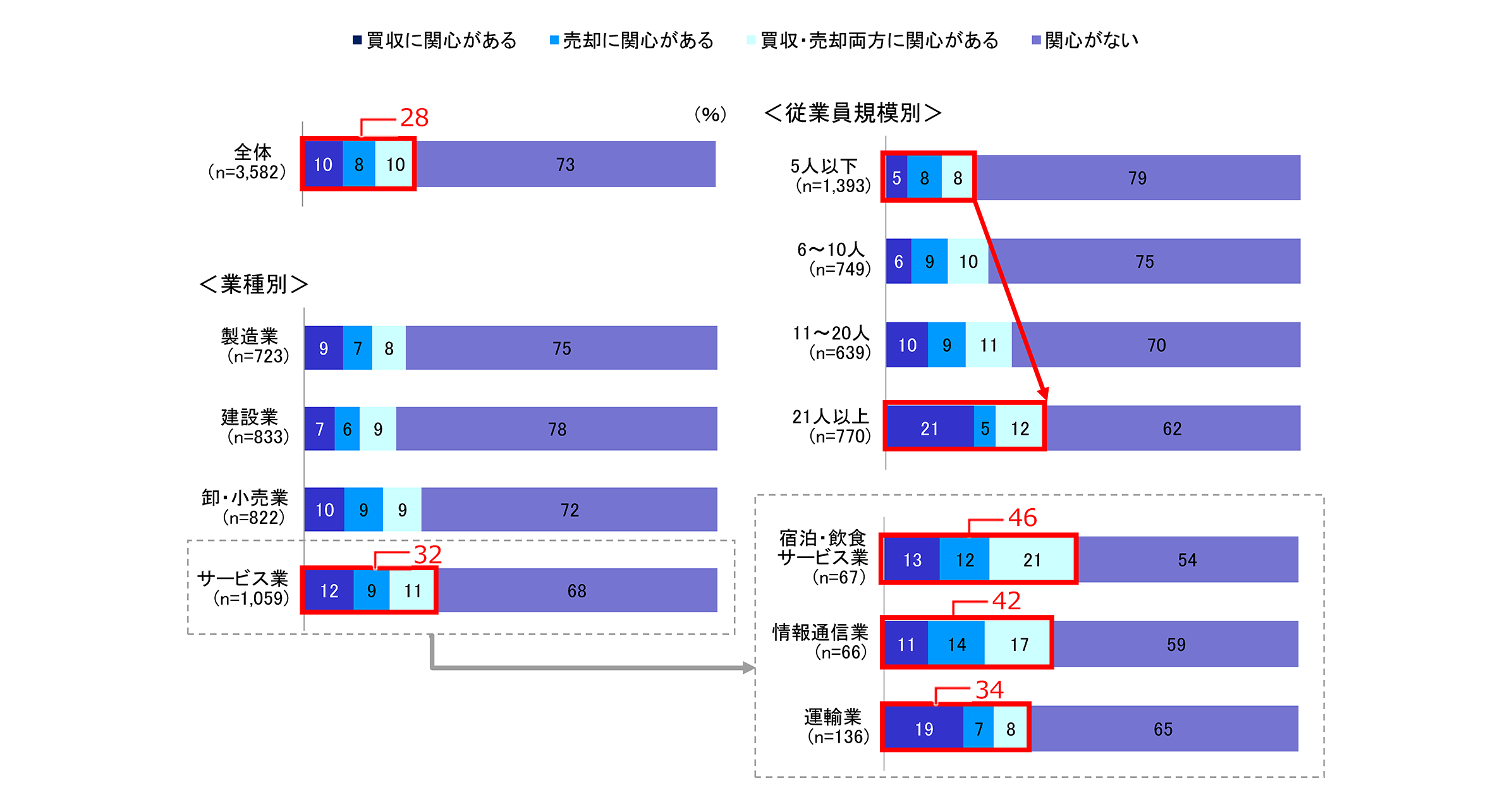 中小企業調査大同生命サーベイ2019年1月度レポート 大同