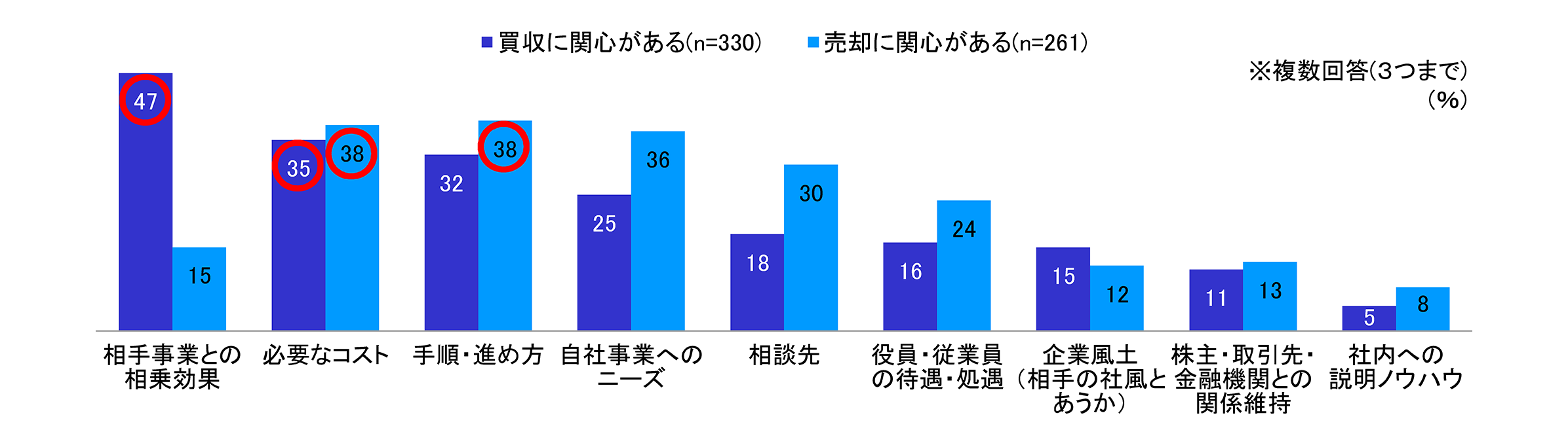 中小企業調査大同生命サーベイ2019年1月度レポート 大同