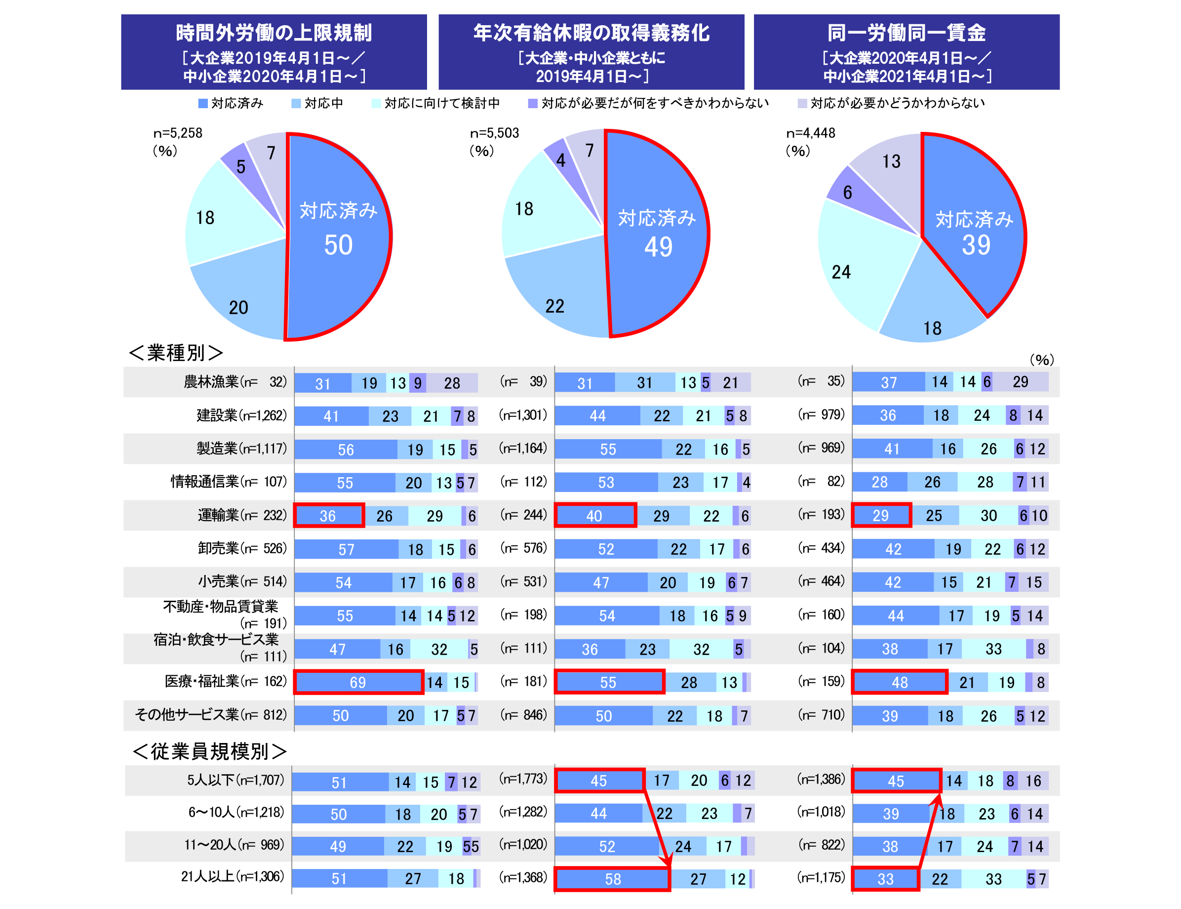 労働 上限 規制 外 時間 の