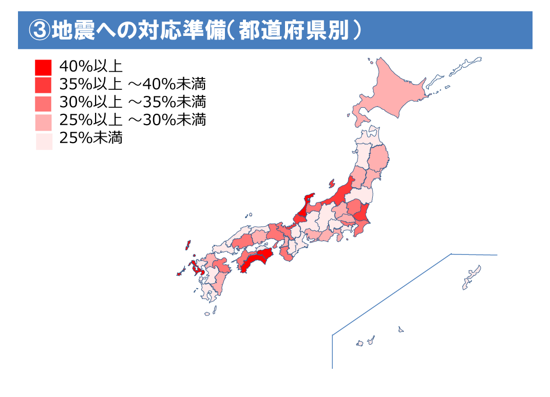 ③地震への対応準備（都道府県別）