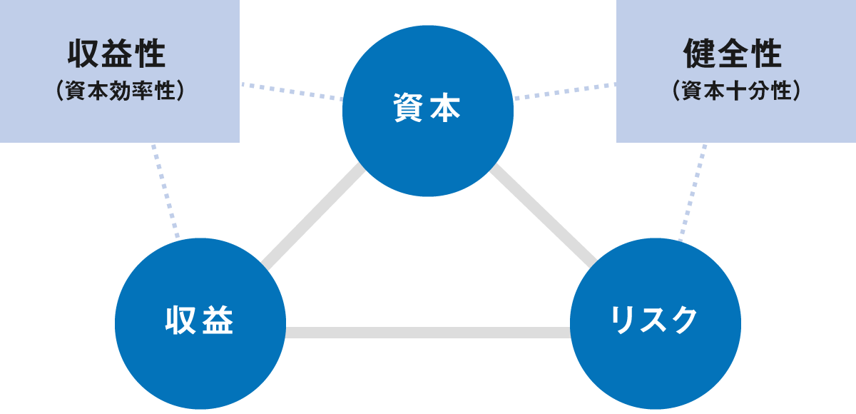 リスク管理体制図