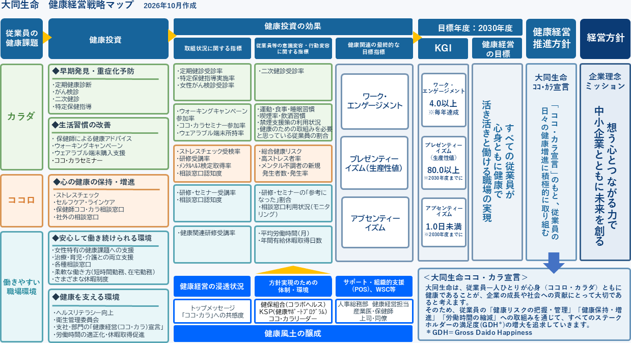 戦略マップ